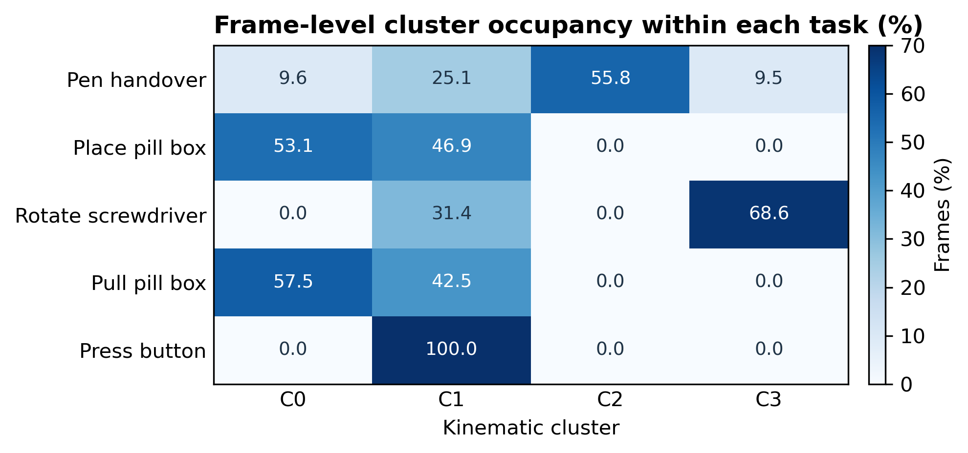 Empirical KinRT cluster occupancy map