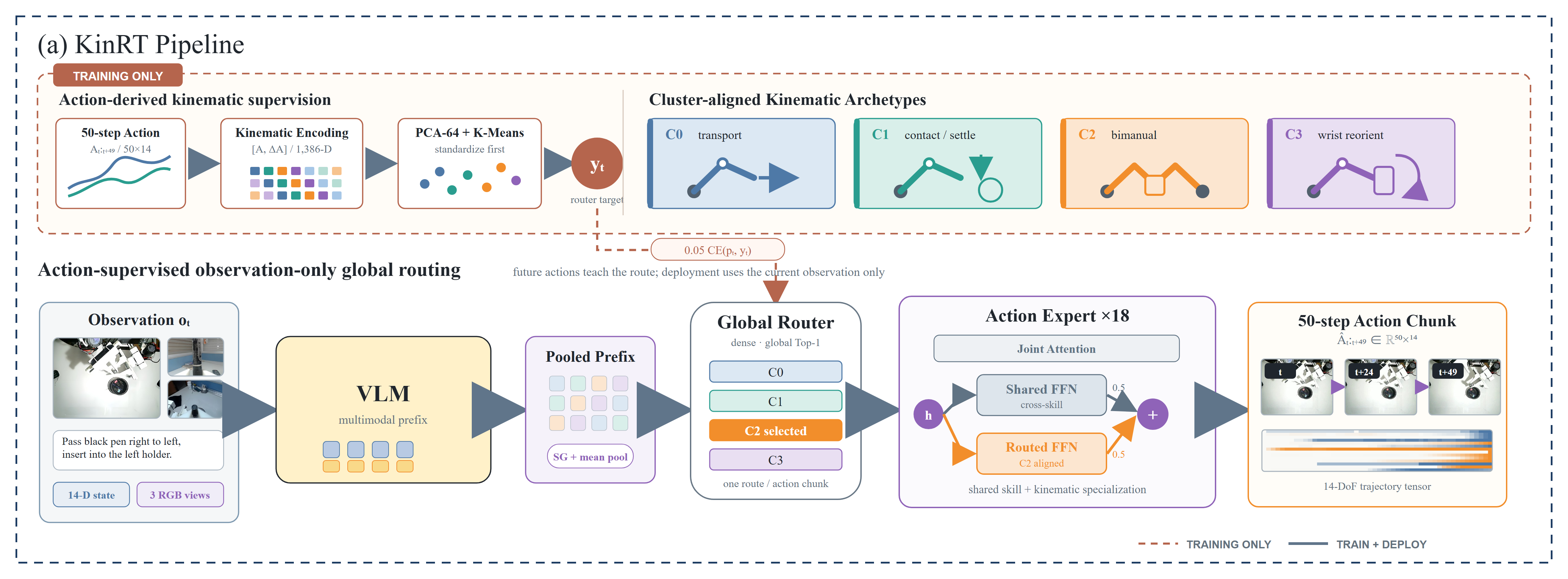 KinRT method pipeline