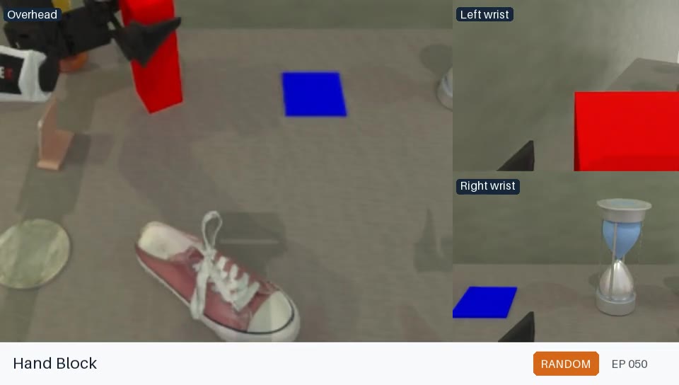 Hand block in the RoboTwin randomized condition